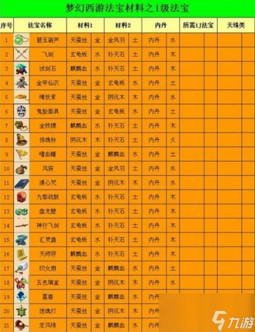 梦幻西游法宝位置实用方法？(省时省力位置攻略详解！)