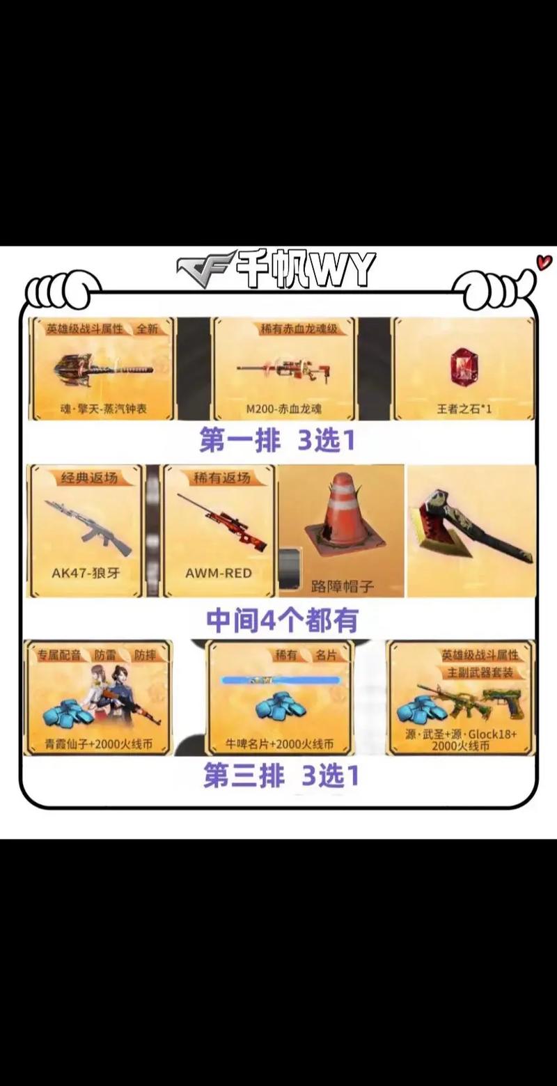 cf4月活动大全更新了吗？(必看四月新活动指南)