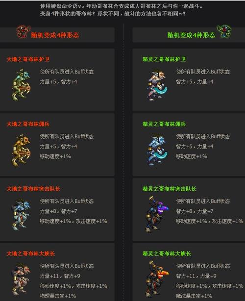 dnf哥布林宠物怎么获得？这5个步骤轻松入手不花钱！