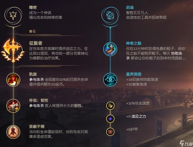 皇子打野天赋加点怎么配？职业选手推荐这套符文