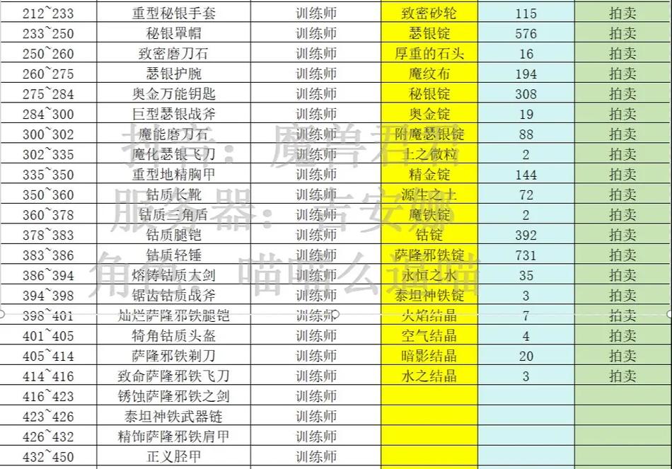 宗师级锻造训练师入门怎么做？(快速掌握三个核心步骤)