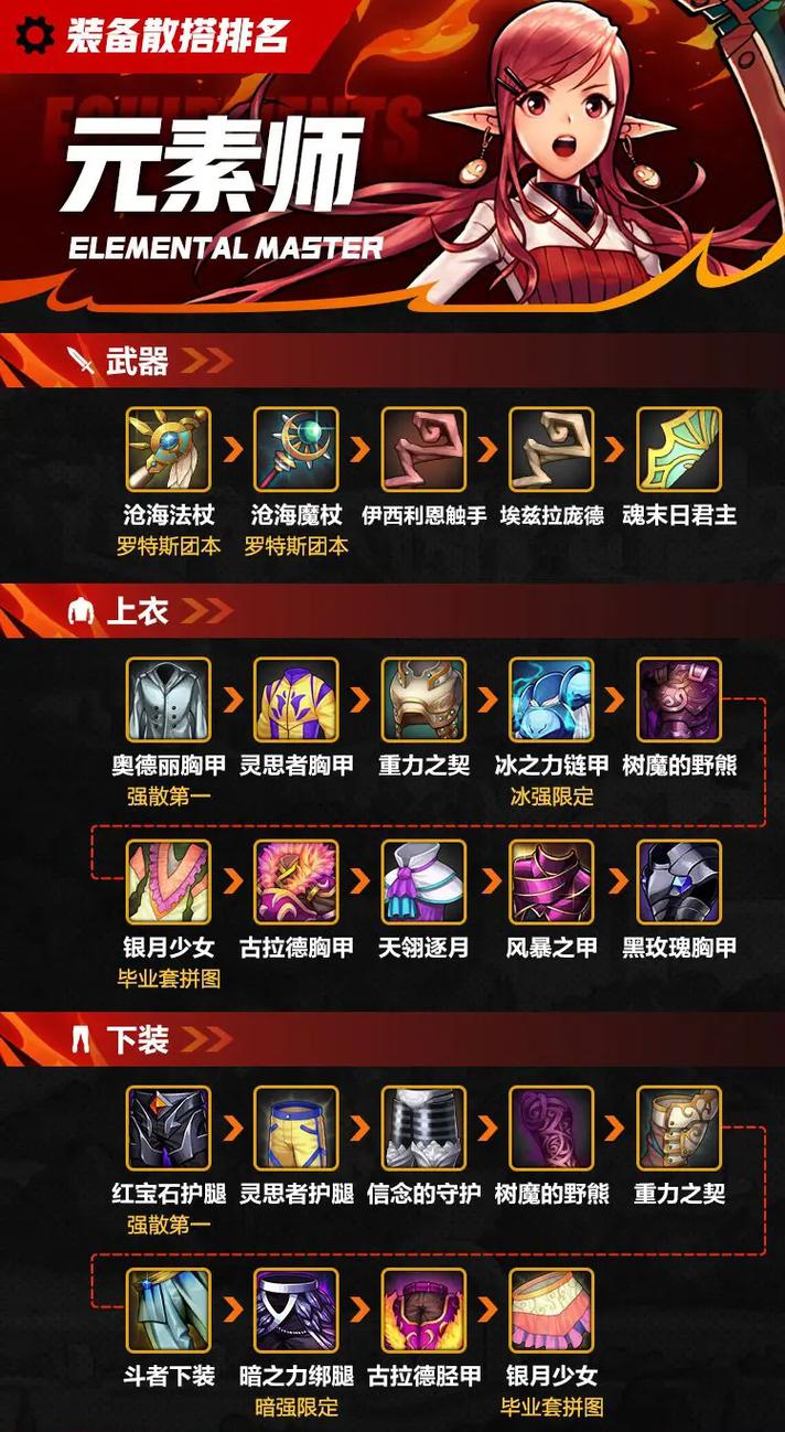 大元素师克里希克装备推荐攻略，刷本必备神器介绍！
