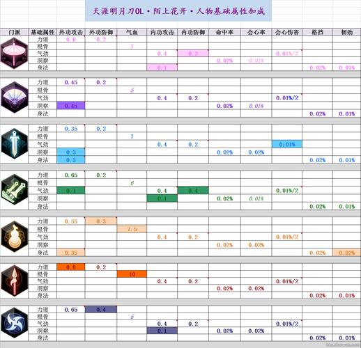 天涯明月刀职业升级秘诀？快速冲级实用方法分享！
