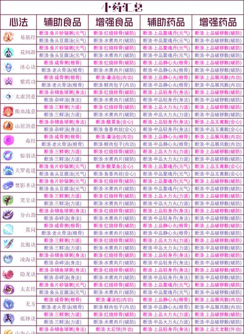 古剑奇谭详细攻略下载方法是什么？最新免费版获取指南推荐