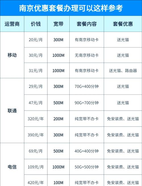 江苏电信宽带查询费用怎么查？省钱省时操作指南！