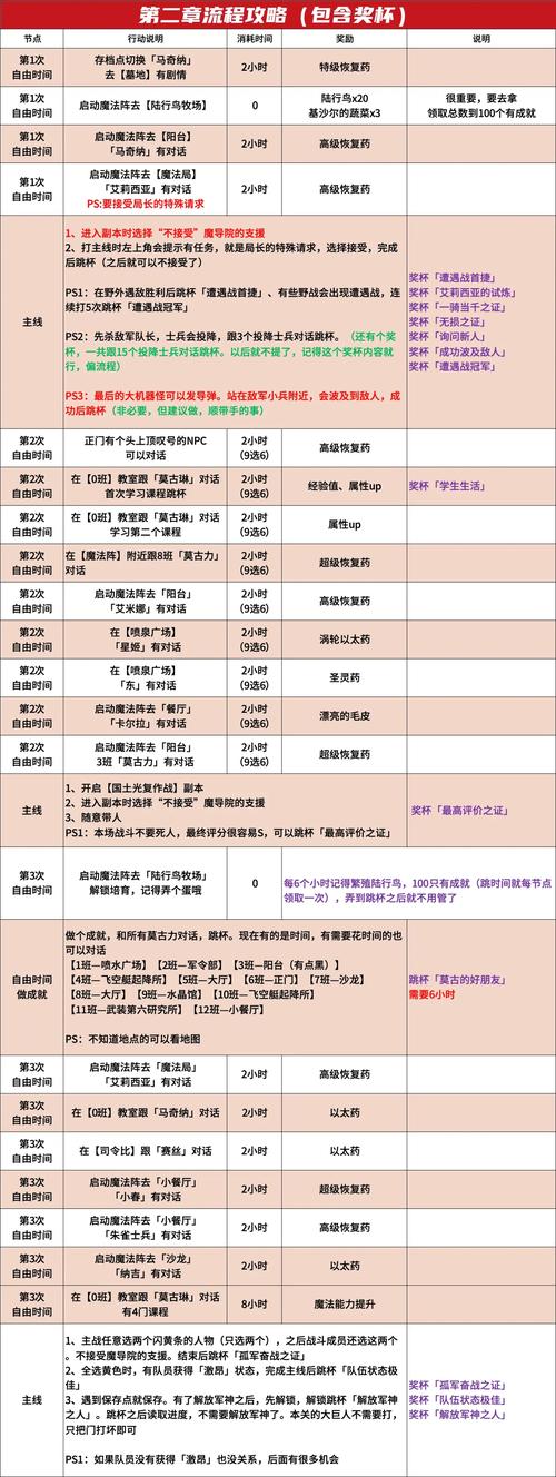 最终幻想零式攻略哪个角色好用？(角色选择推荐分析)