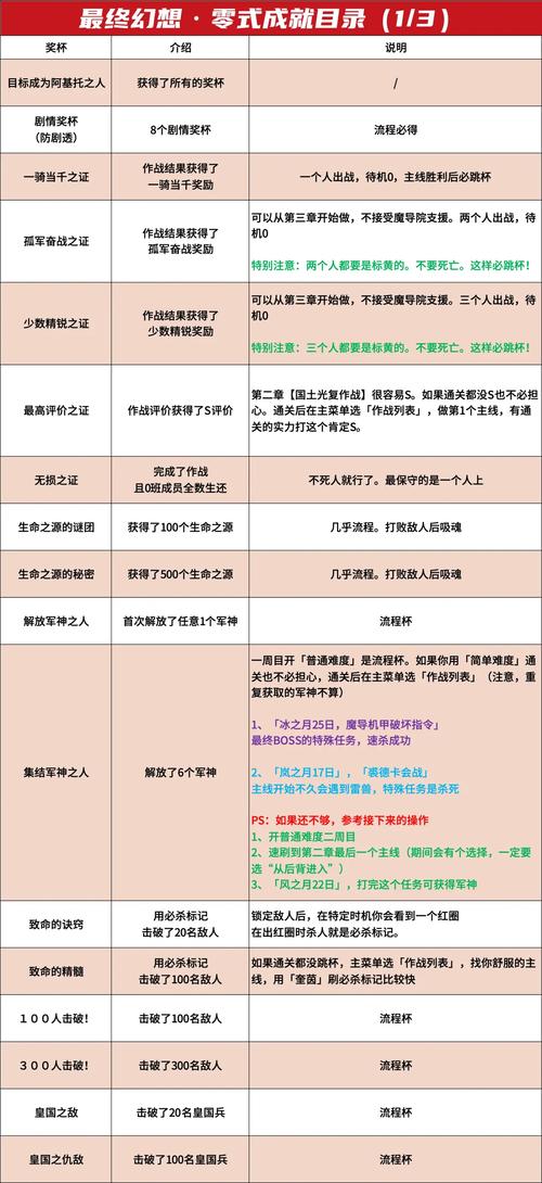 最终幻想零式攻略哪个角色好用？(角色选择推荐分析)