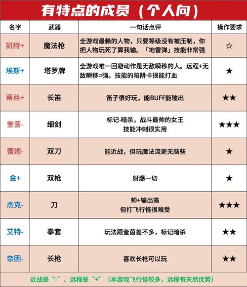 最终幻想零式攻略哪个角色好用？(角色选择推荐分析)