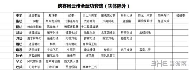 侠客风云传最强武功是什么？高手推荐前三大技能！