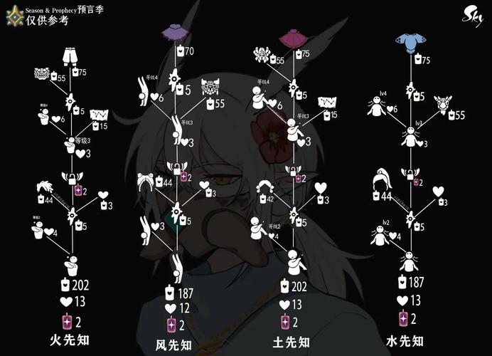 光遇复刻8.12怎么参与(三步快速上手教程)