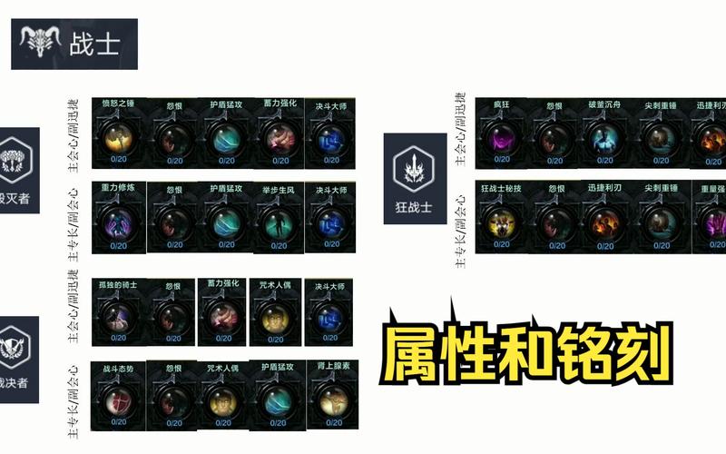 lost ark职业怎么搭配好？平民玩家组合推荐！
