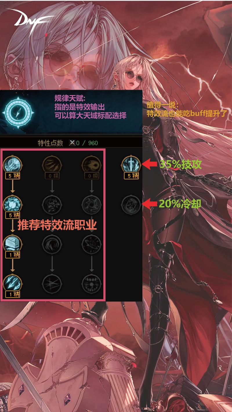 地下城与勇士加点跟版本更新？(最新加点策略调整)