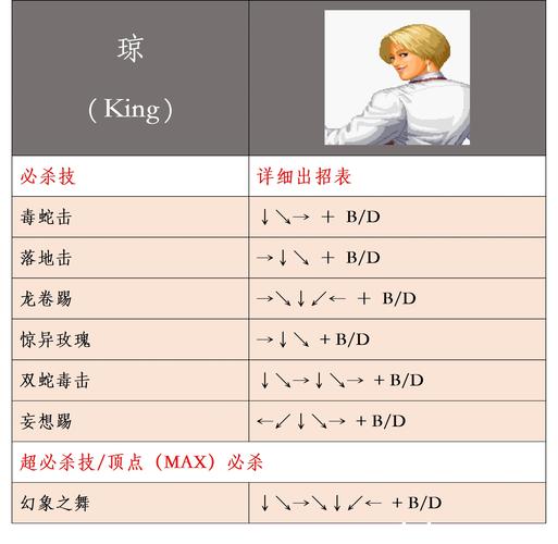 KOF XIII连招太难？必学五套简单又帅气的连击组合！