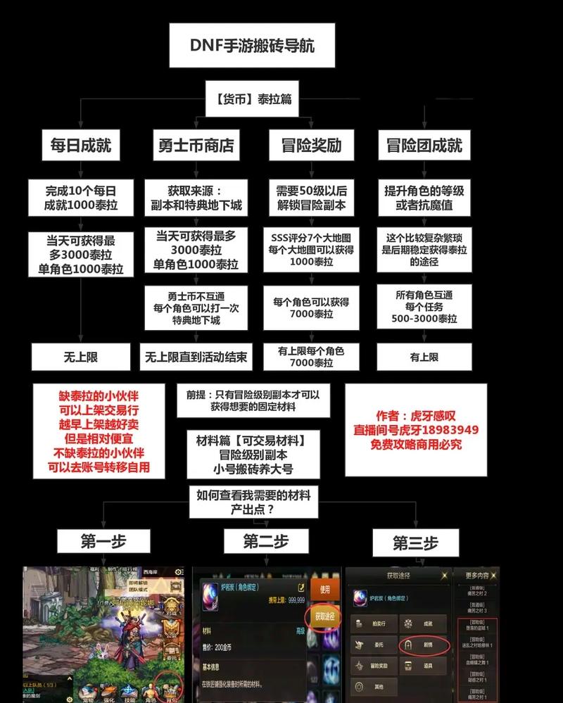 dnf类网游怎么搬砖赚钱？新玩家必看打金攻略教程！