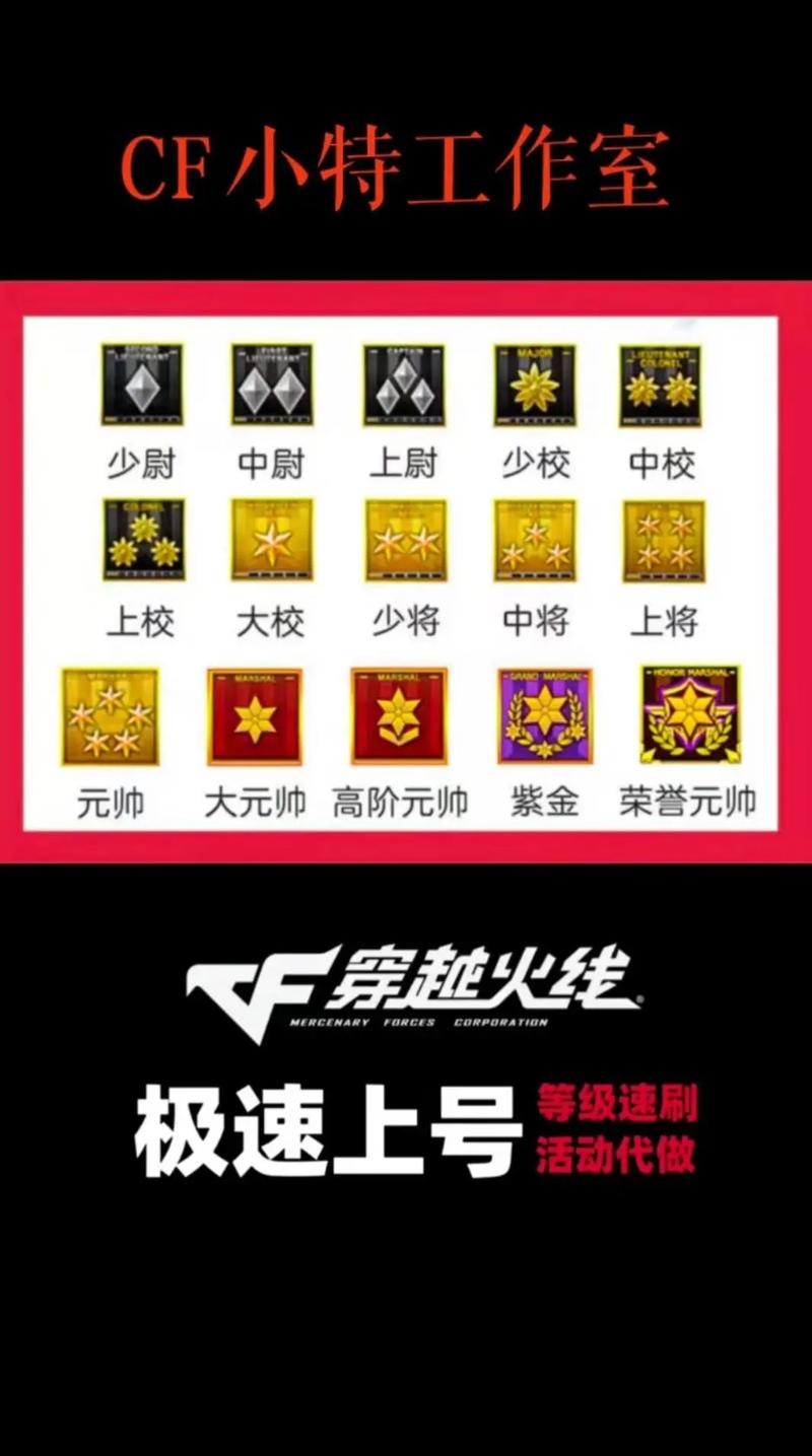 如何快速升级穿越火线荣誉系统？三大妙招轻松掌握！