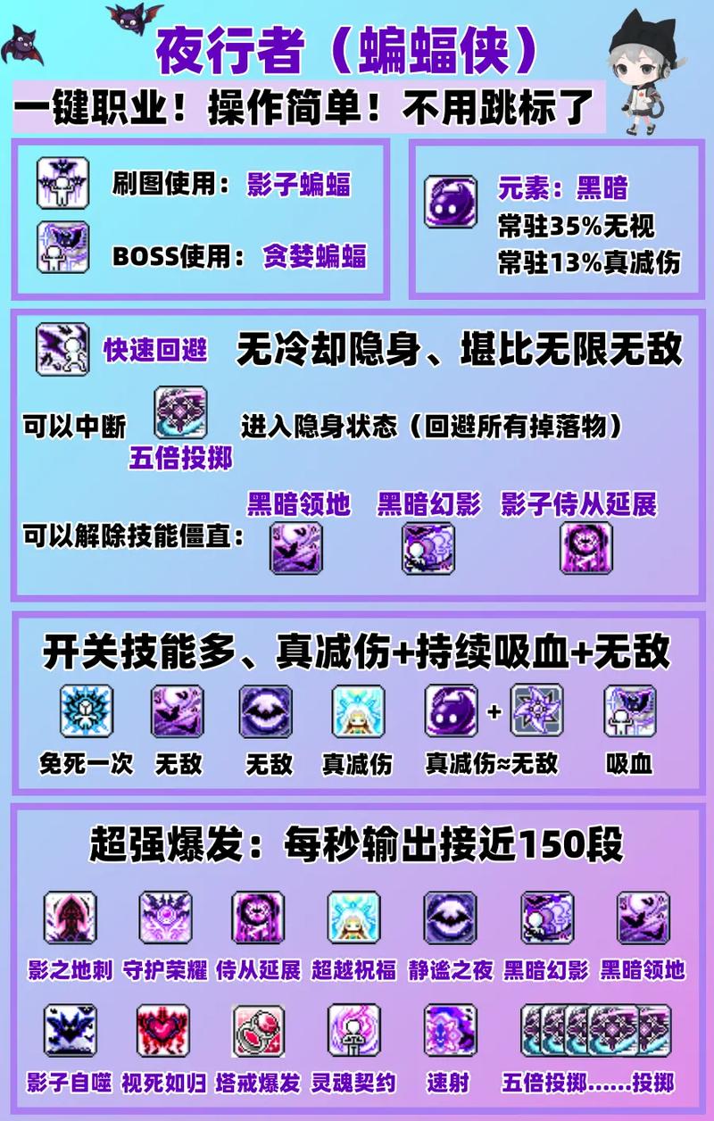 冒险岛夜行者技能厉害吗(三大优势让你成为输出王者)