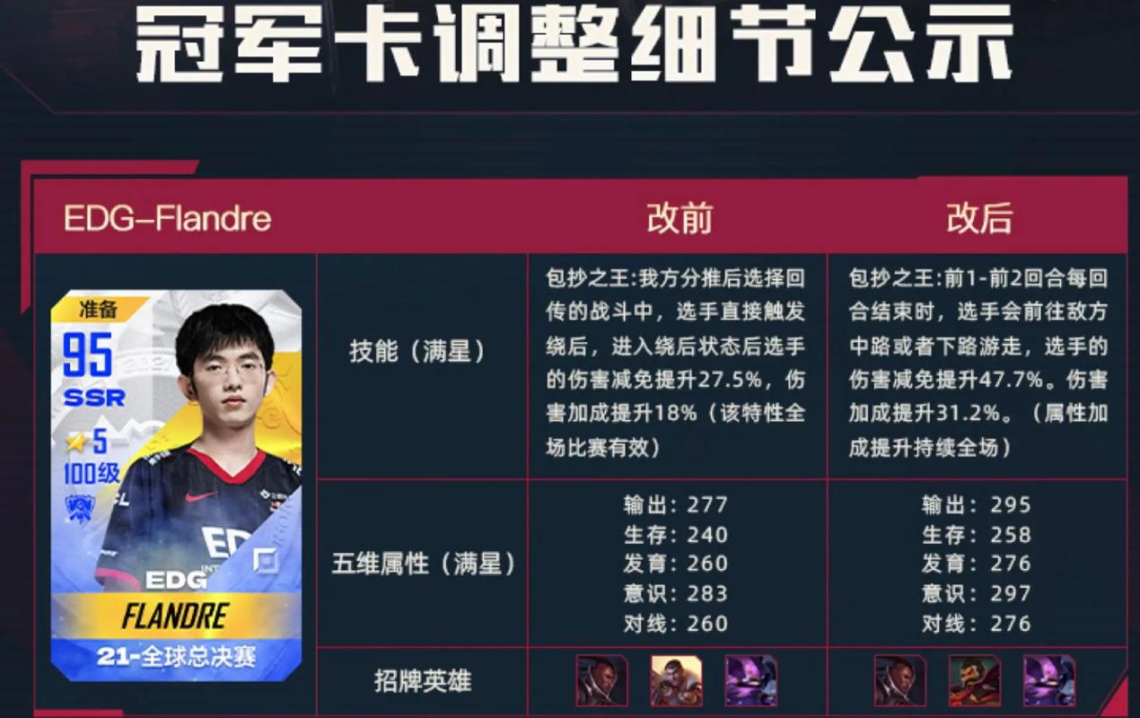 英雄联盟电竞经理挑战模式通关心得(必学5种过关技巧)