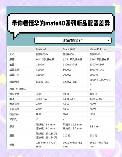 mate40价格因版本不同？各容量对比这样选！
