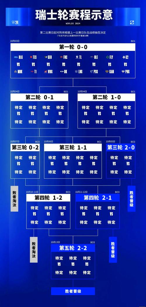 瑞士轮赛制如何计算积分？关键规则解析在这
