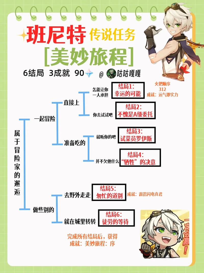原神班尼特邀约结局有几种？选择不同影响结局揭秘！