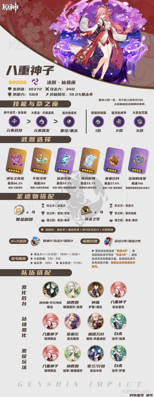 八重神子圣遗物哪里刷最快？高效获取路线分享