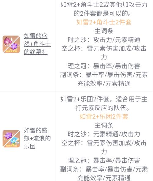 八重神子圣遗物哪里刷最快？高效获取路线分享