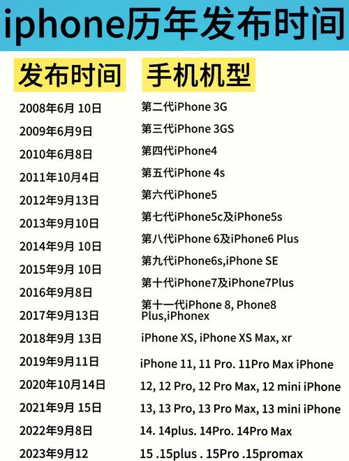 苹果什么时候出新机？等不及的话这样买最划算