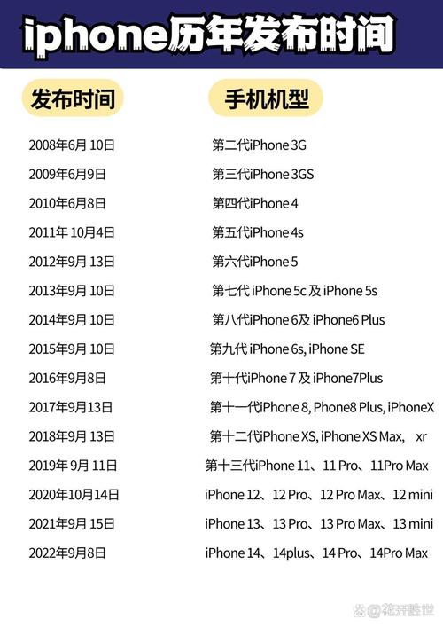 苹果什么时候出新机？等不及的话这样买最划算