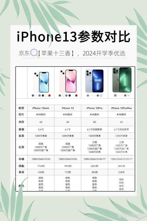 苹果什么时候出新机？等不及的话这样买最划算