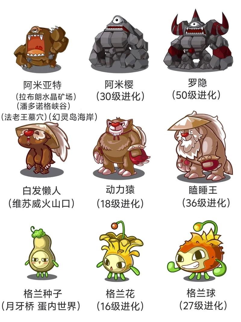 洛克王国宠物进化图怎么升级？(高手教你3个进化技巧)
