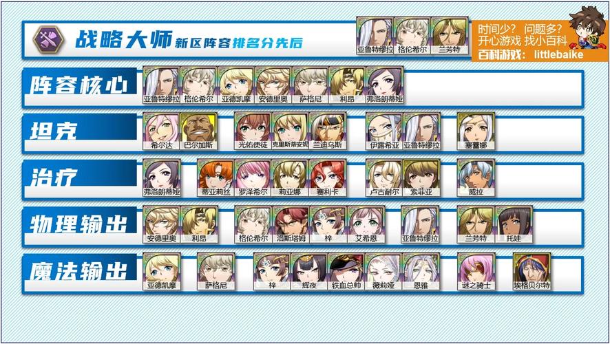 梦幻模拟战5阵容搭配攻略，5种组合助你战斗获胜！