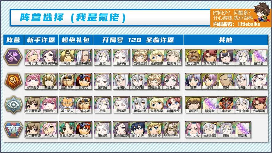 梦幻模拟战5阵容搭配攻略，5种组合助你战斗获胜！