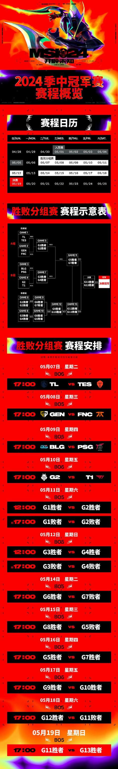 MSI2024赛程重点场次有哪些？淘汰赛对战表抢先看