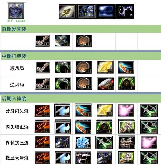 dota6.77怎么玩？新手必看的5分钟入门教学