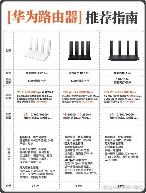 x-router对比其他牌子选哪个？实测数据帮你决定！