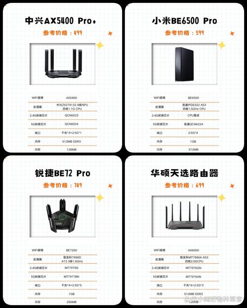x-router对比其他牌子选哪个？实测数据帮你决定！