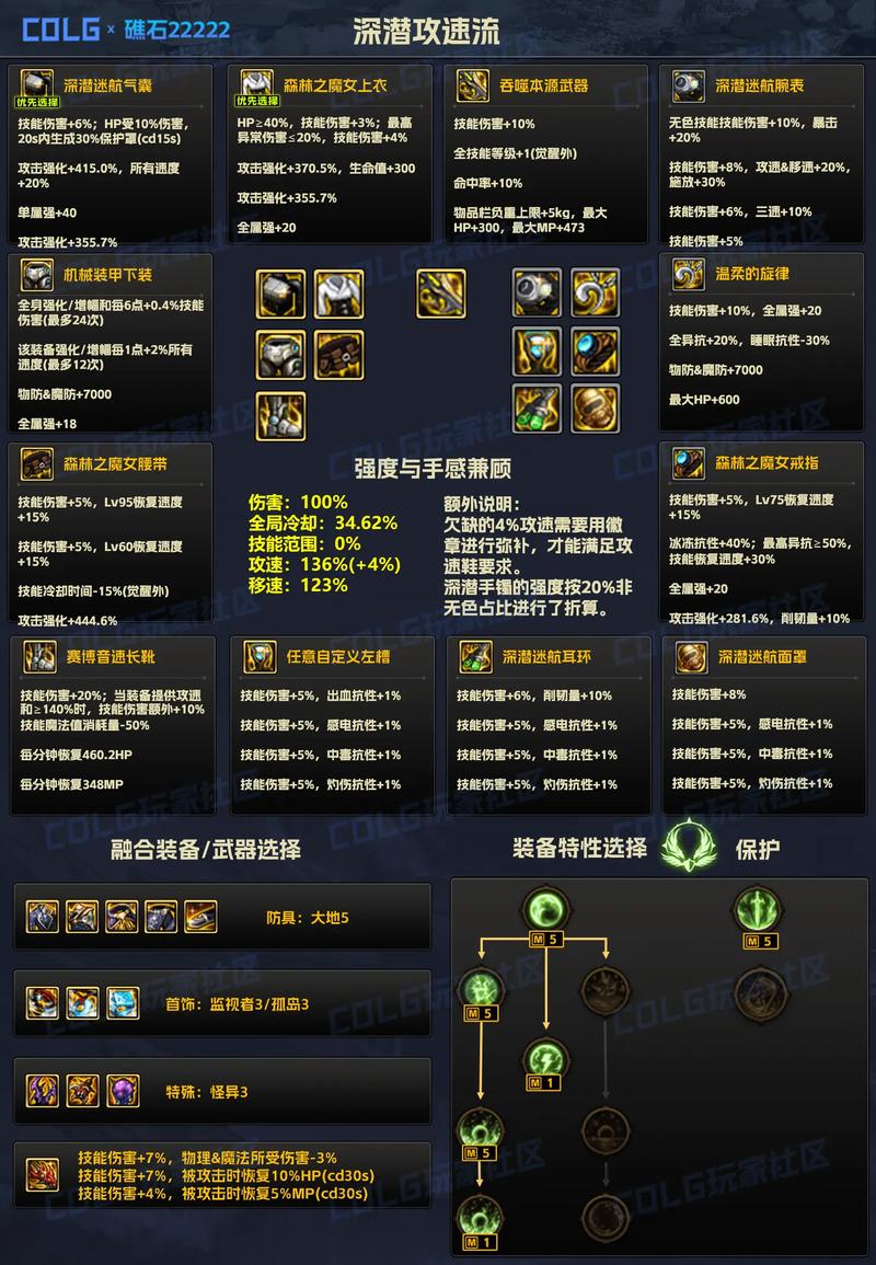 dnf装备熟练度有什么用？3个优势提升游戏战力！