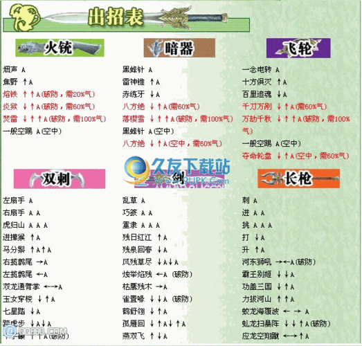 流星蝴蝶剑通关秘籍有用吗？看完这篇效率翻倍！