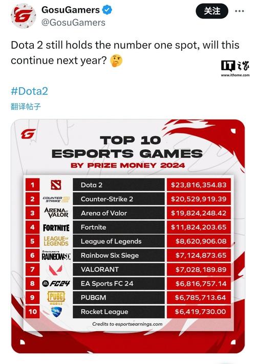 dota2 ti5奖金有多少？历届奖金池对比揭秘