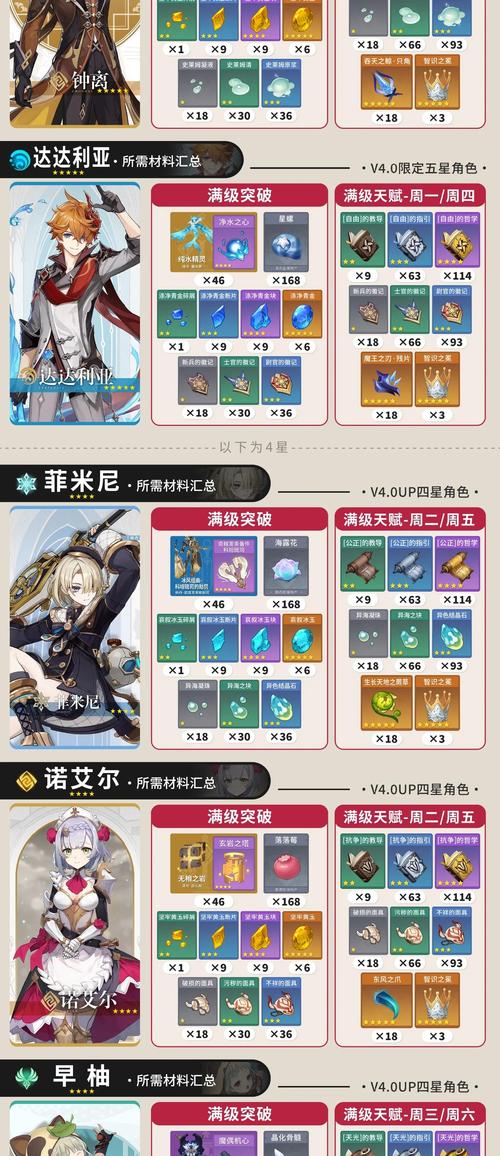材料勇敢如何快速升级？(老司机分享高效攻略秘诀！)