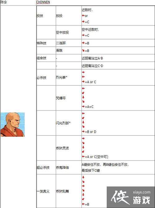 豪血寺一族1出招表难记吗？三招窍门帮你轻松掌握！