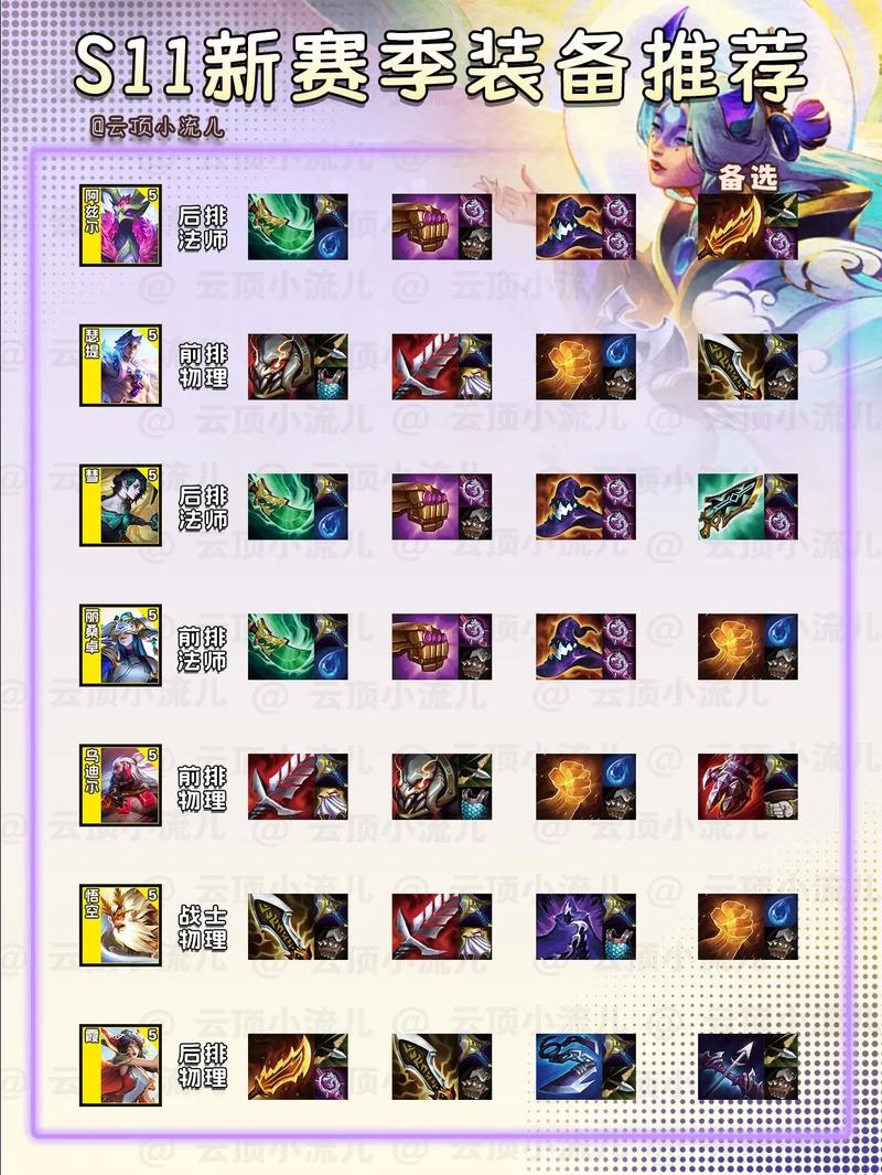 S11水晶先锋出装顺序详解！新手必看核心装备解析