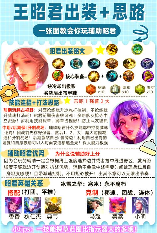 王昭君出装推荐有哪些？这几个装备效果拔群上分快！