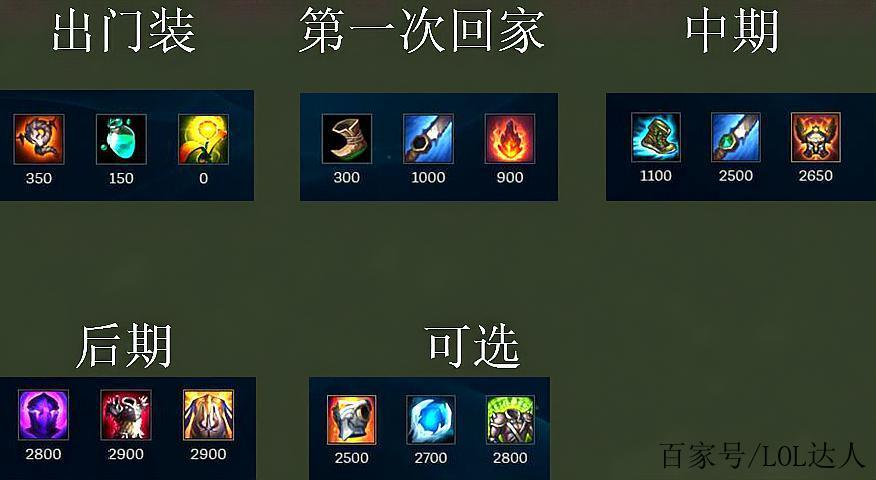 英雄联盟虚空恐惧出装别乱出？(新手避坑攻略来袭)