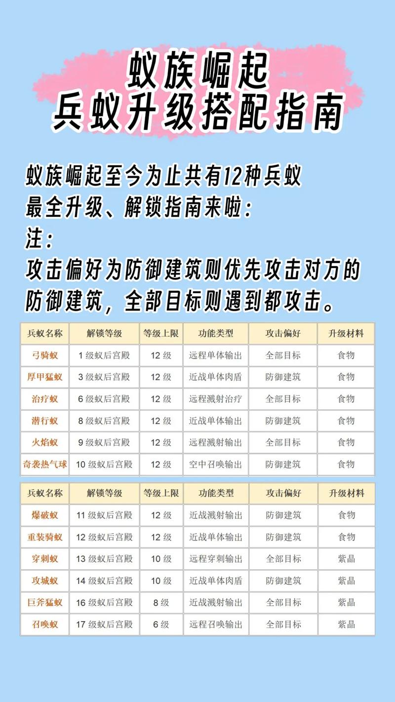 蚁族崛起占星多少保底算必中？学生党低成本必出技巧！
