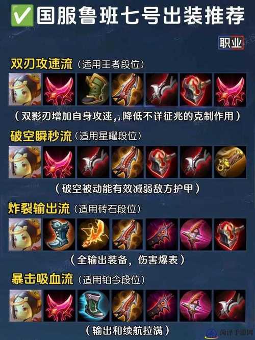 AD乌迪尔出装怎么配？实战经验教你轻松上分秘诀！