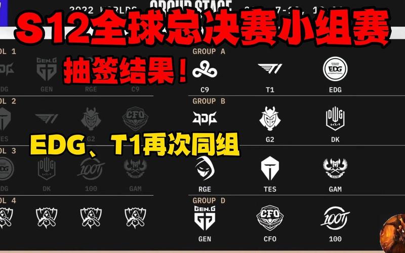 s12全球总决赛抽签结果怎么看？三分钟解析分组影响！