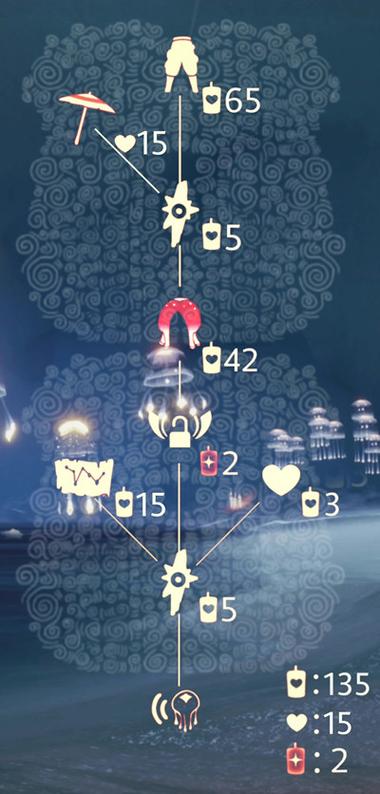 光遇7.28复刻先祖怎么获得？新手必备完整步骤指南！