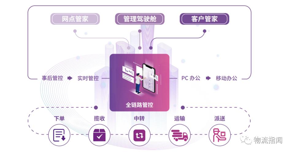 圆通金刚核心营运系统卡顿怎么办？老司机教你几个修复妙招