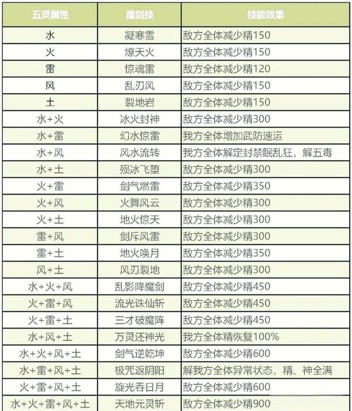 仙剑奇侠传三详细攻略主线怎么通？剧情选择节点分析